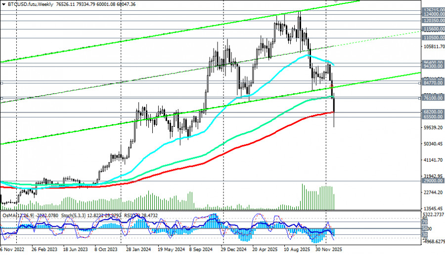 Изображение больше не актуально