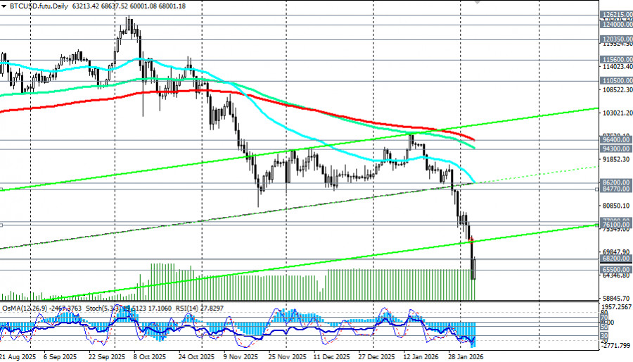 ����������� ������ �� ���������