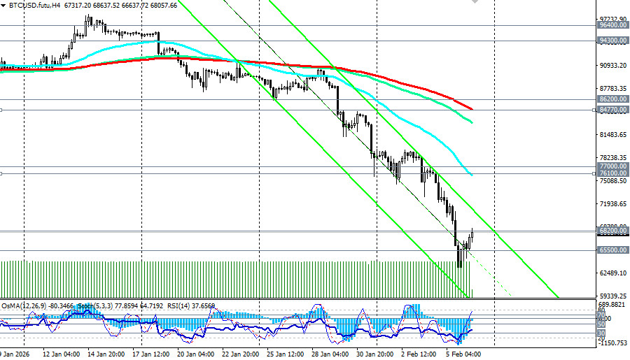 ����������� ������ �� ���������