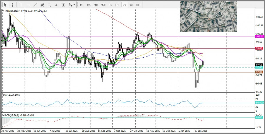 ����������� ������ �� ���������