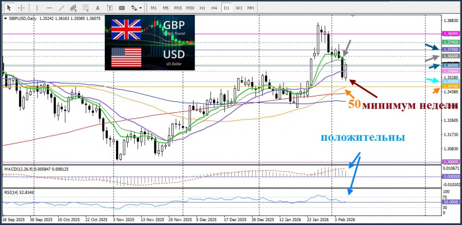 ����������� ������ �� ���������