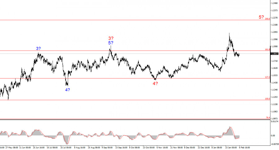 ����������� ������ �� ���������