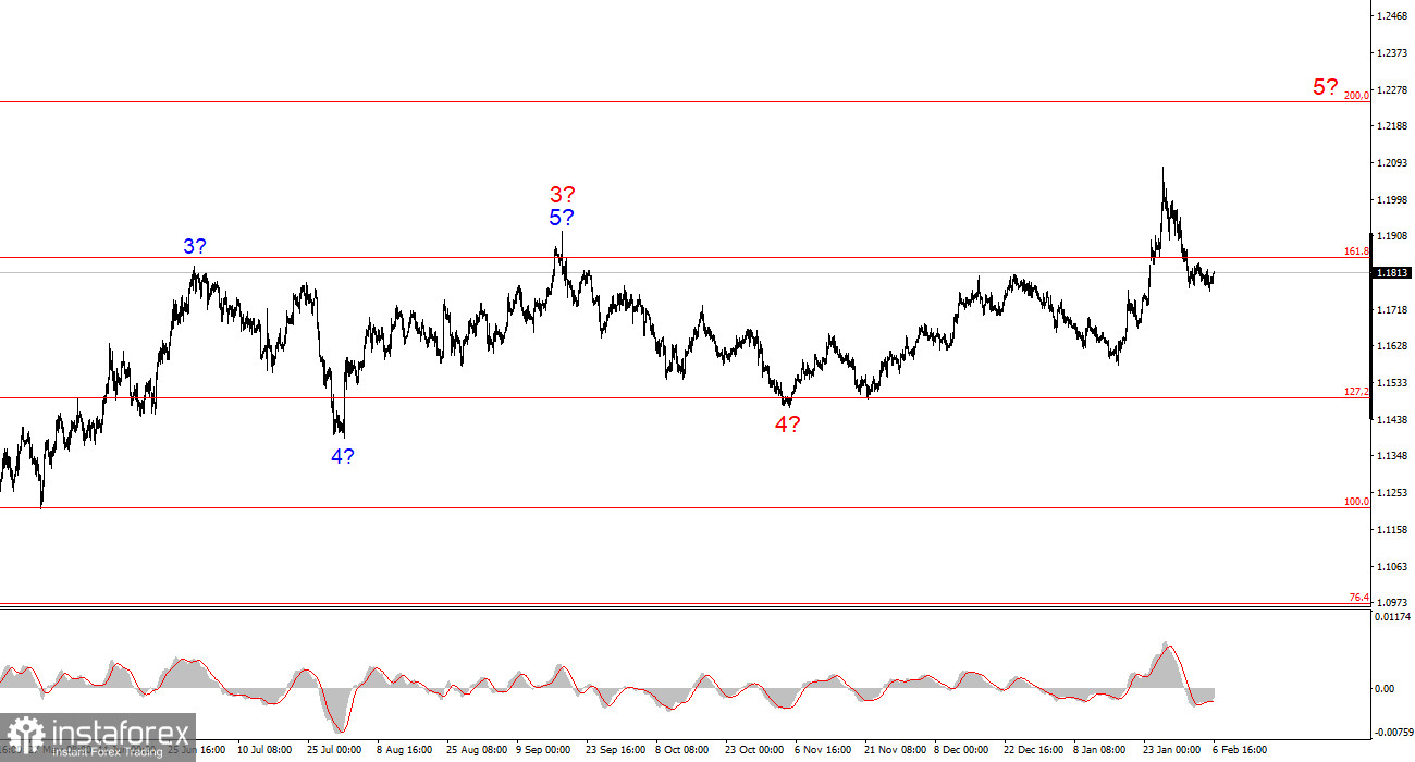 Наша сказка хороша, начинай сначала!