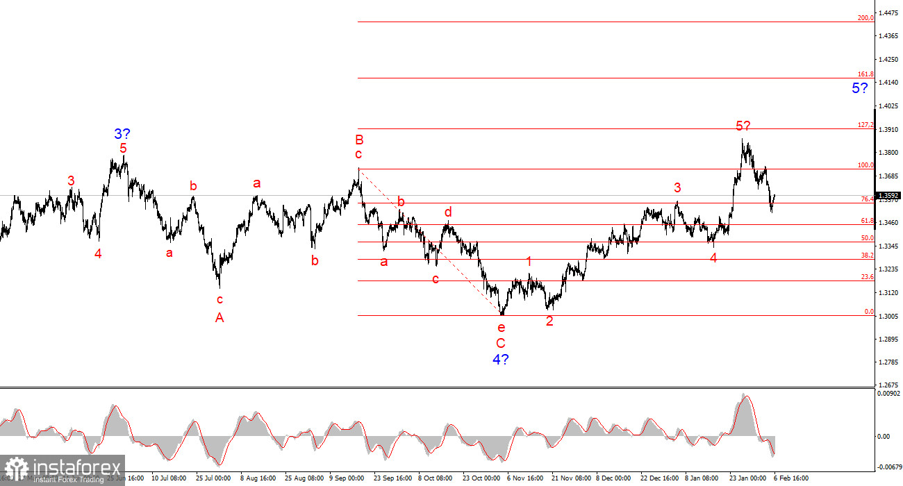 Дело Эпштейна и импичмент Трампа