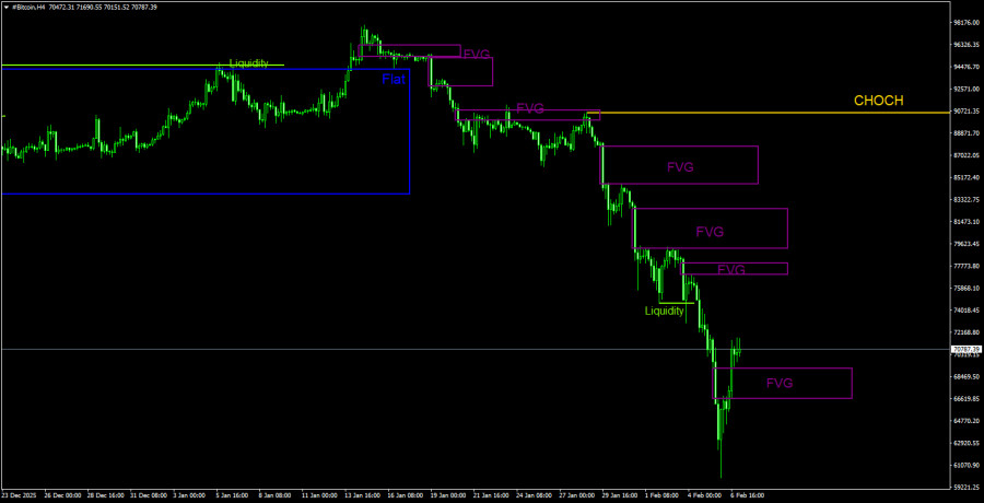 ����������� ������ �� ���������