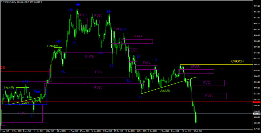 ����������� ������ �� ���������