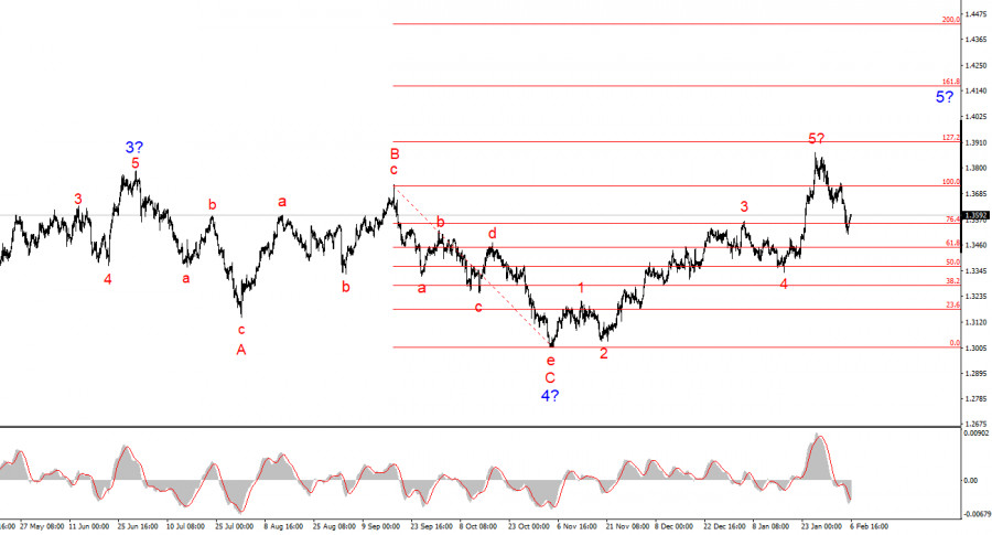 ����������� ������ �� ���������