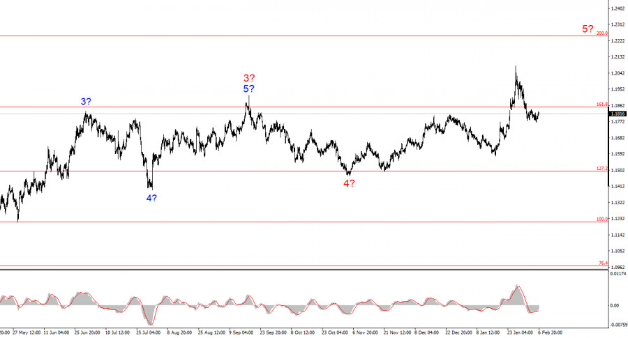 ����������� ������ �� ���������