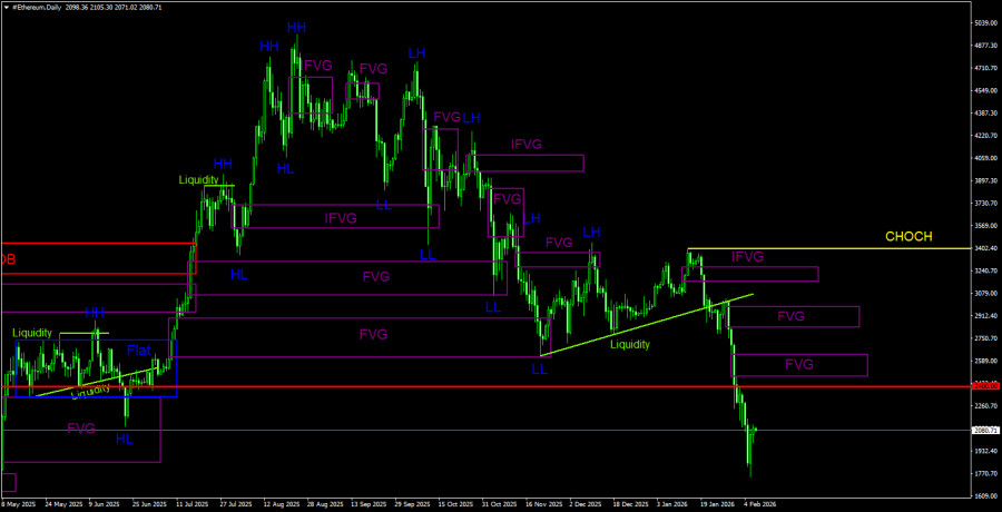 Изображение больше не актуально