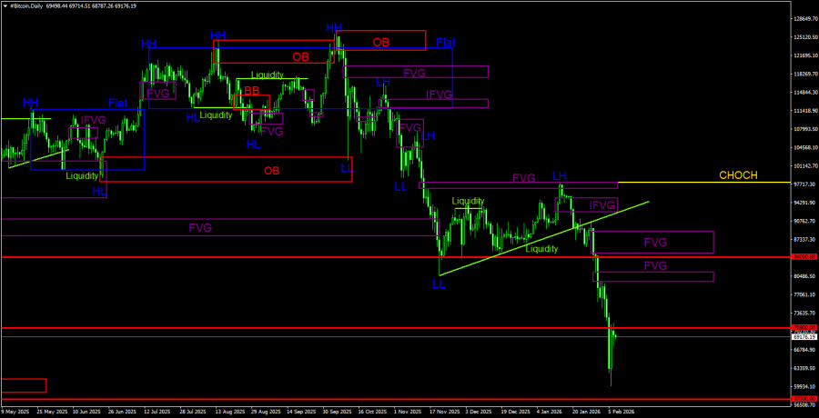 ����������� ������ �� ���������