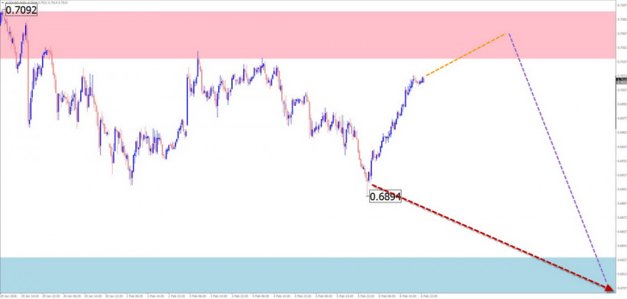 Изображение больше не актуально