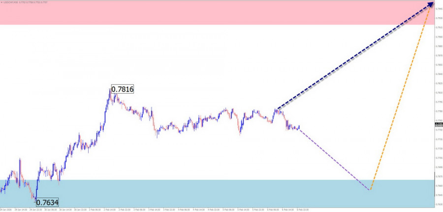 Изображение больше не актуально