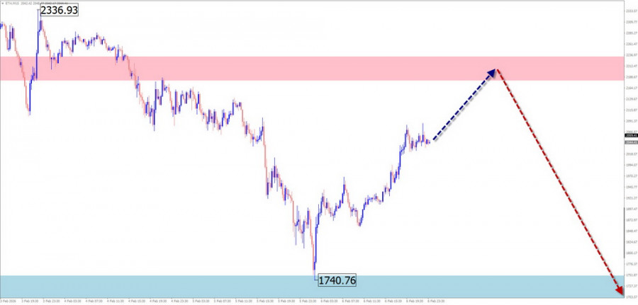 Изображение больше не актуально