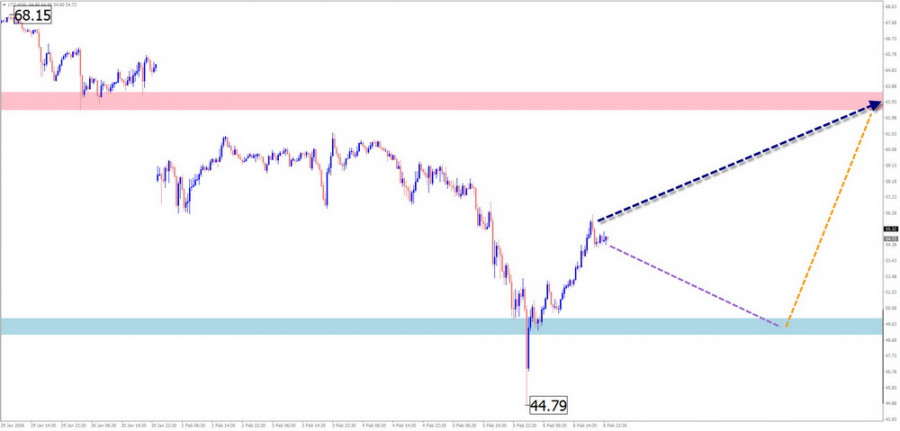 Изображение больше не актуально