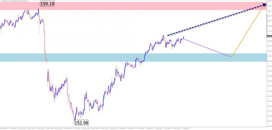 Изображение больше не актуально