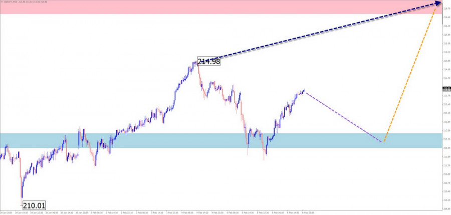 Изображение больше не актуально