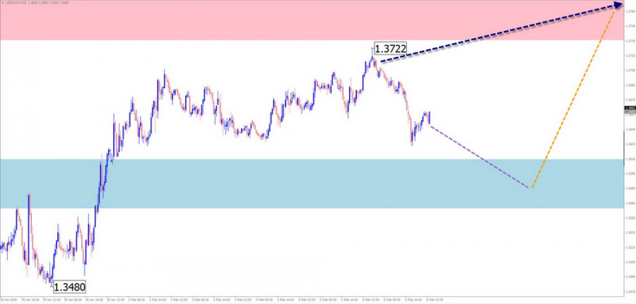 Изображение больше не актуально