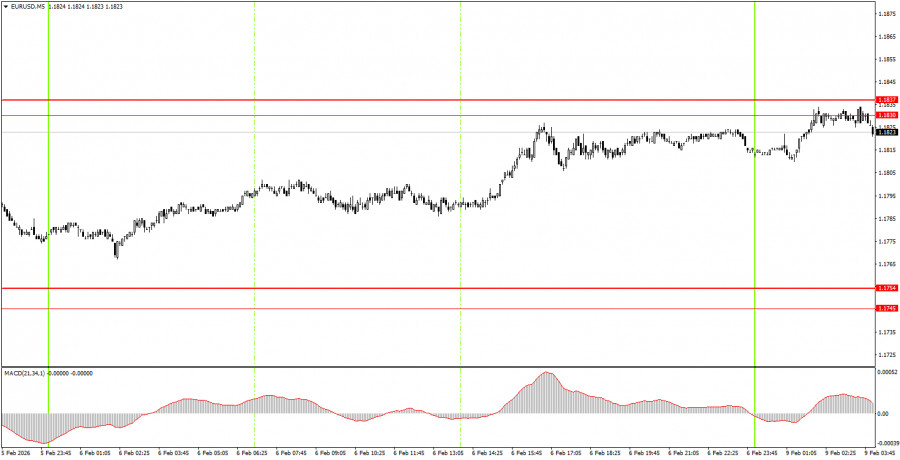 ����������� ������ �� ���������