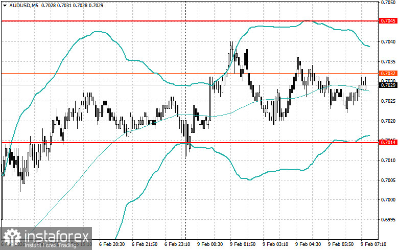 Внутридневные стратегии для начинающих трейдеров на 9 февраля