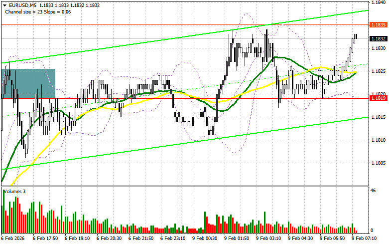 ����������� ������ �� ���������