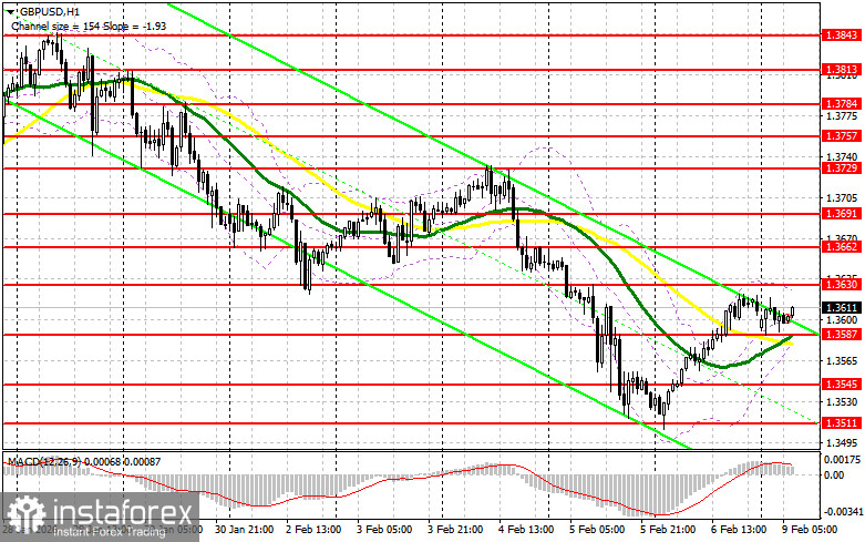 GBP/USD: план на европейскую сессию 9 февраля. Фунт вернулся к росту