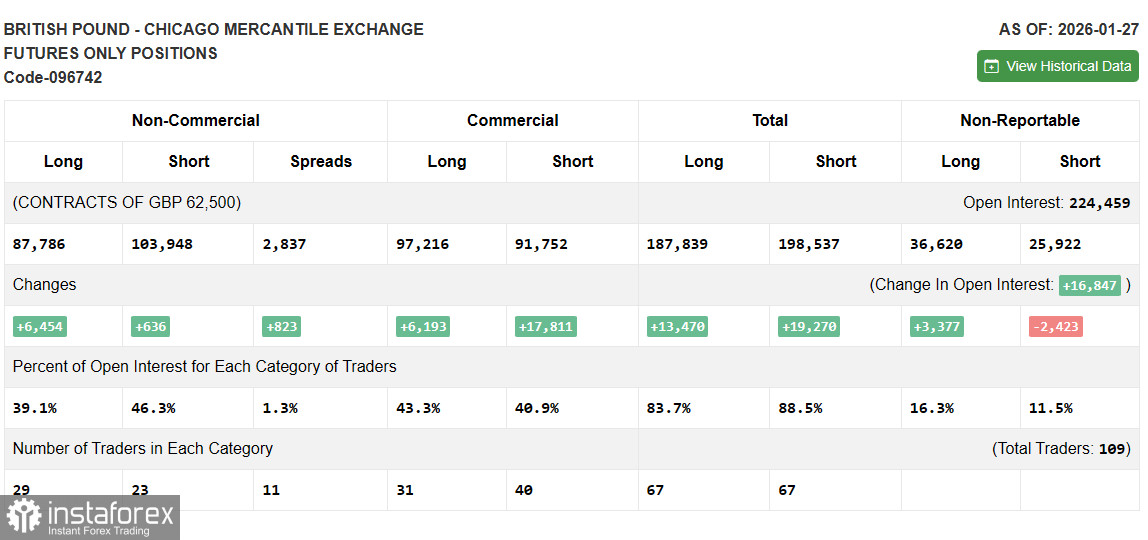 GBP/USD: план на европейскую сессию 9 февраля. Фунт вернулся к росту