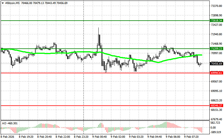 ����������� ������ �� ���������