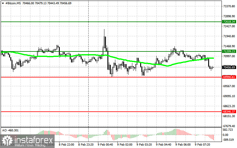 C&aacute;c khuyến nghị giao dịch cho thị trường tiền điện tử ng&agrave;y 9 th&aacute;ng 2