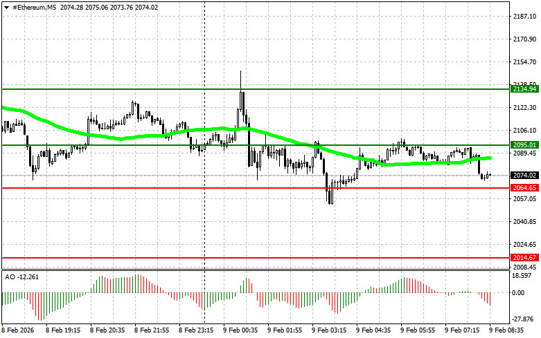 ����������� ������ �� ���������