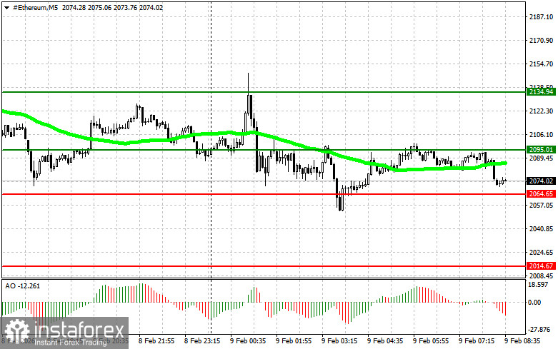 C&aacute;c khuyến nghị giao dịch cho thị trường tiền điện tử ng&agrave;y 9 th&aacute;ng 2
