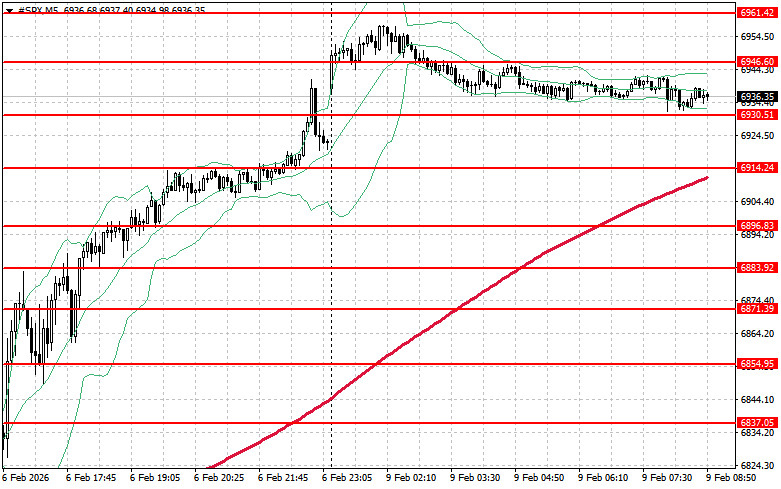 ����������� ������ �� ���������