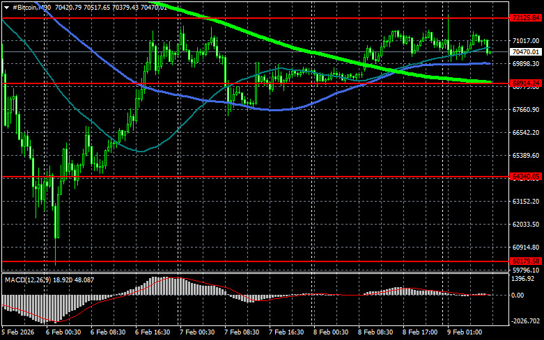 ����������� ������ �� ���������