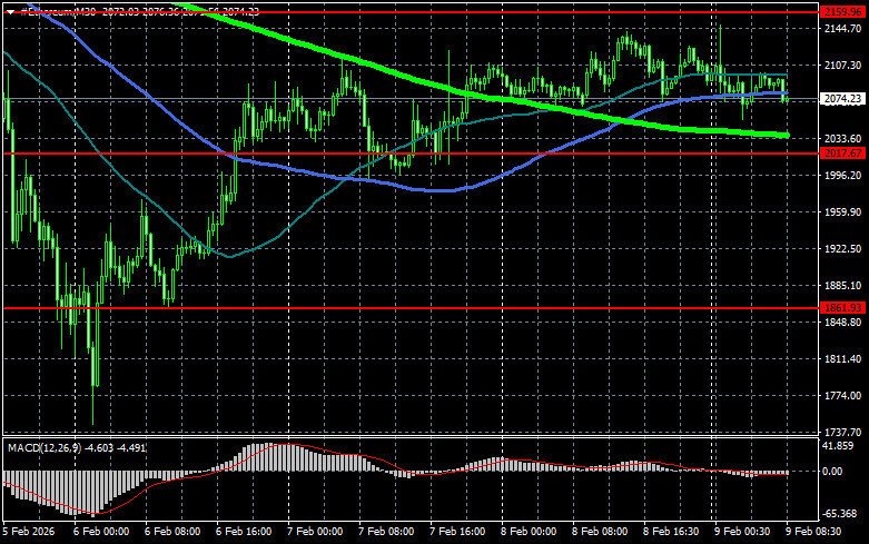 ����������� ������ �� ���������