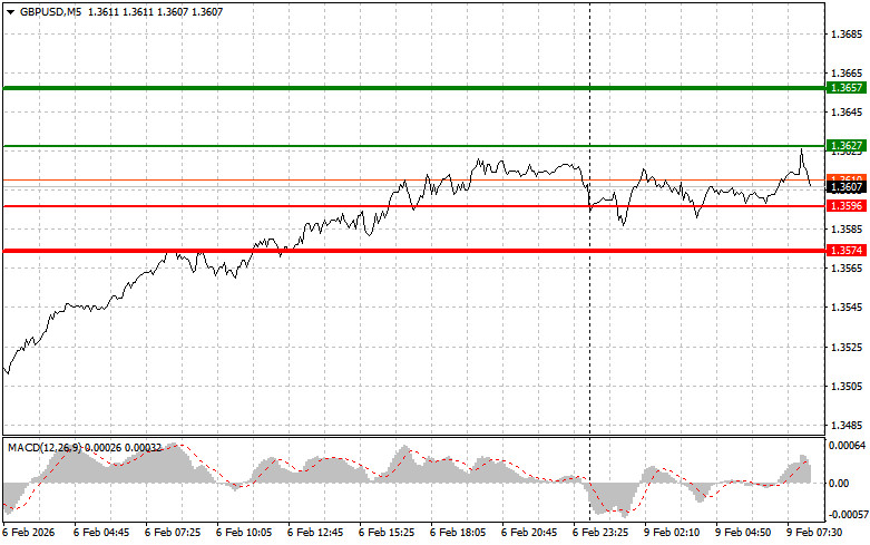 ����������� ������ �� ���������