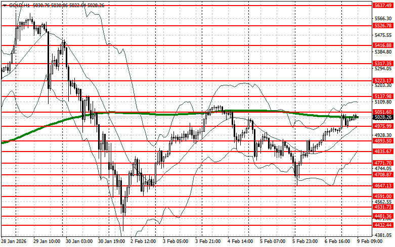 ����������� ������ �� ���������