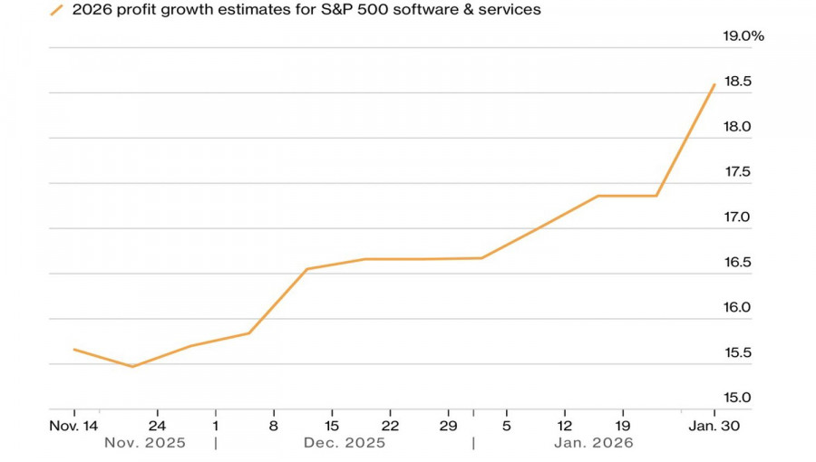 ����������� ������ �� ���������