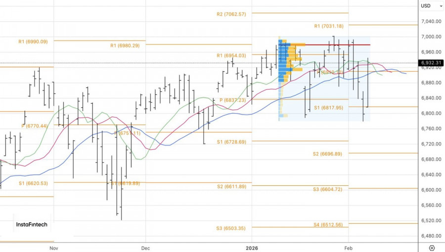 ����������� ������ �� ���������