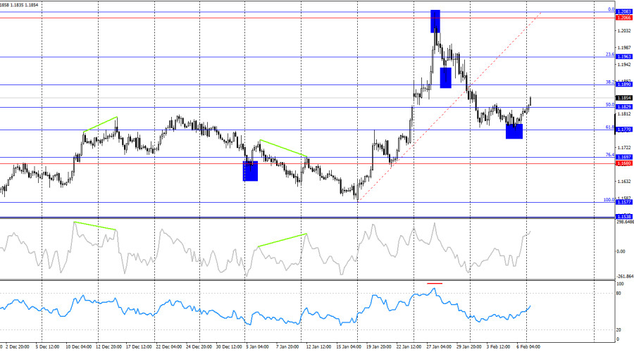 ����������� ������ �� ���������