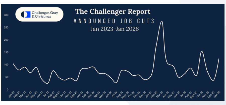 ����������� ������ �� ���������