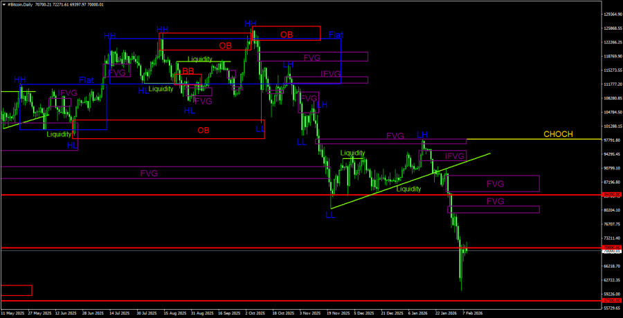 ����������� ������ �� ���������