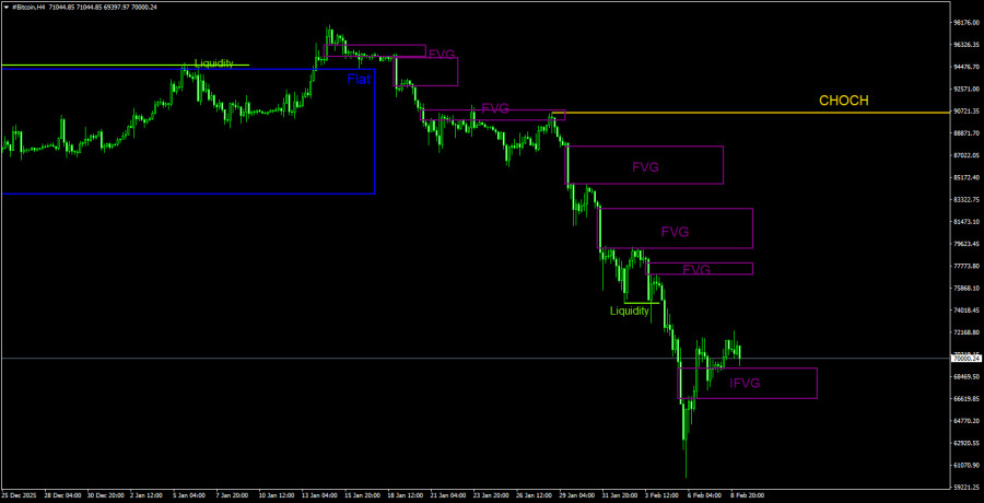 ����������� ������ �� ���������