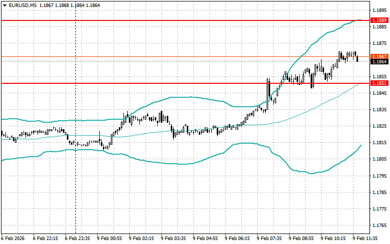 ����������� ������ �� ���������