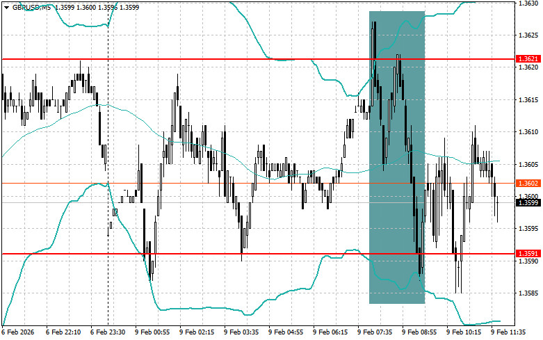 ����������� ������ �� ���������