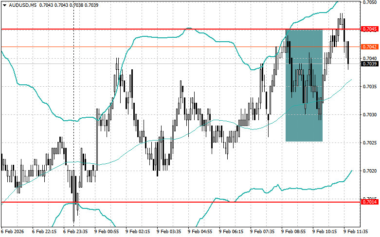 ����������� ������ �� ���������