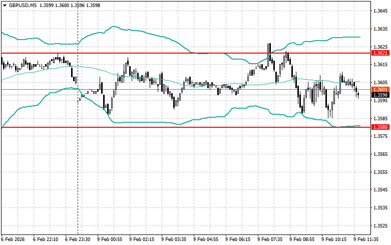 ����������� ������ �� ���������