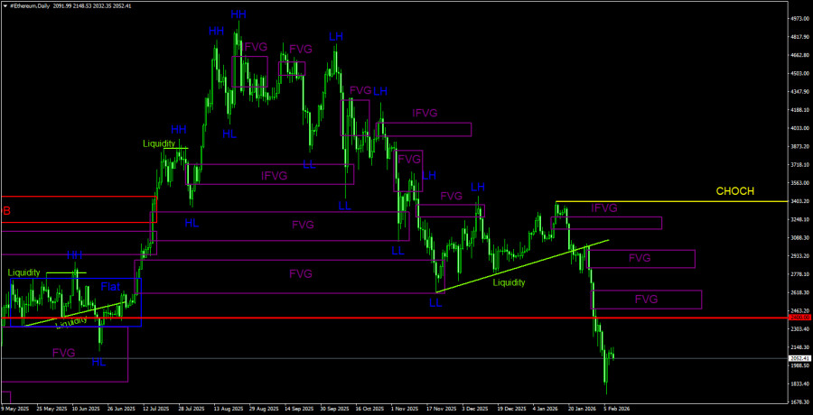 Изображение больше не актуально