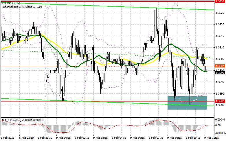 ����������� ������ �� ���������