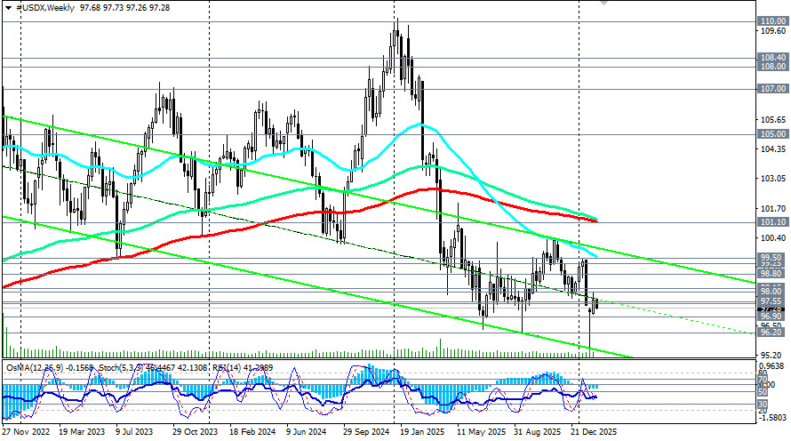 ����������� ������ �� ���������