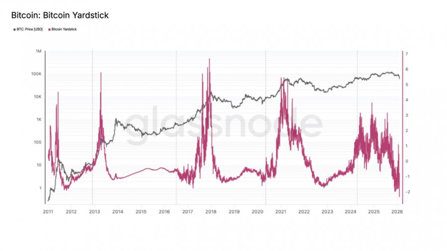 ����������� ������ �� ���������