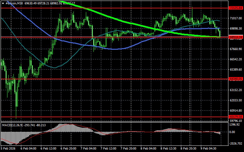 ����������� ������ �� ���������